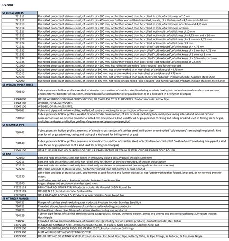 metal housing hs code|hs code for steel bracket.